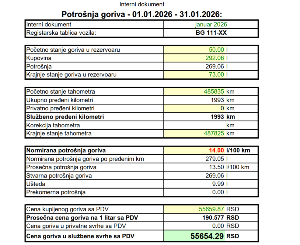 Izveštaj potrošnje goriva